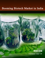 Biotech market in India